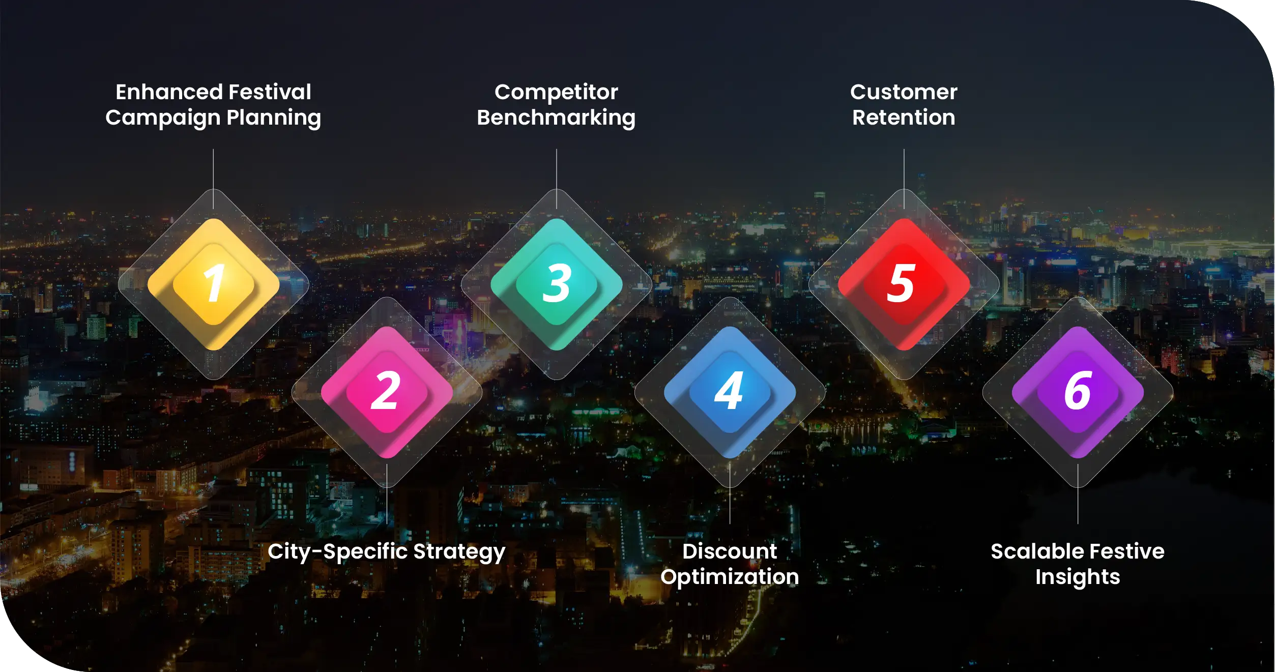 Advantages-of-Collecting-Navratri-Food-Data